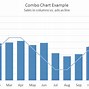 Cách Nhận Xét Biểu Đồ Cột Đôi