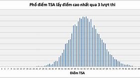 Cách Tra Điểm Đánh Giá Tư Duy Bách Khoa 2023