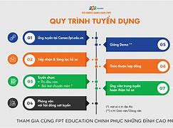 Cty Dụ Đức Tuyển Dụng 2022 Mới