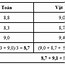 Đại Học Huế Tuyển Sinh Năm 2023