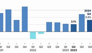 Kinh Tế Mỹ Cuối Năm 2023