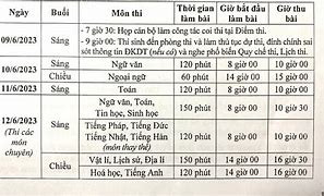 Lịch Thi Tntv Năm 2023